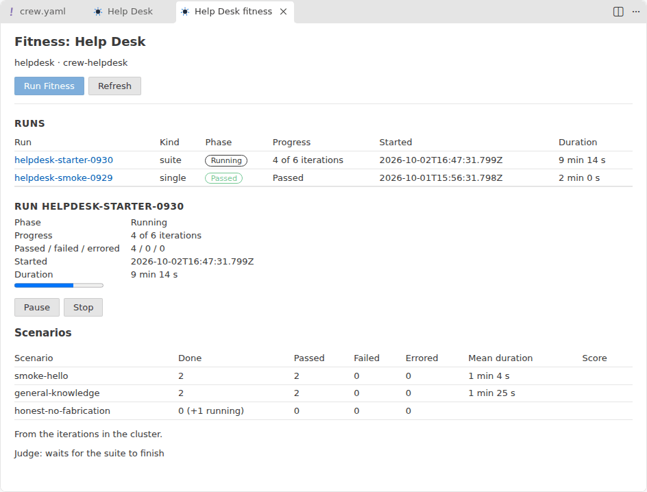 The fitness dashboard for the helpdesk crew while a suite runs: two runs listed, the running suite at 4 of 6 iterations with a progress bar, Pause and Stop buttons, and a per-scenario table.